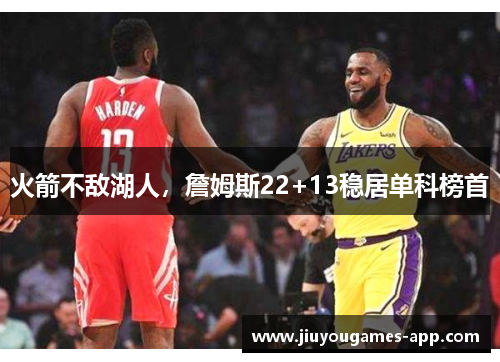 火箭不敌湖人，詹姆斯22+13稳居单科榜首