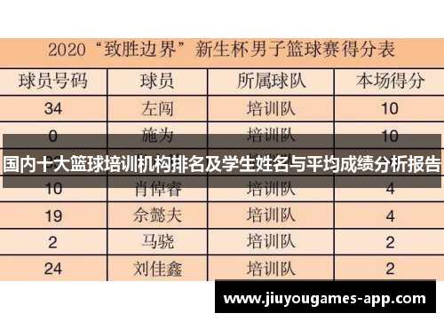 国内十大篮球培训机构排名及学生姓名与平均成绩分析报告