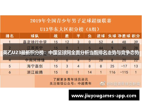 英乙U23最新积分榜：中国足球网全面分析当前排名走势与竞争态势